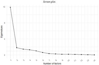 Factors influencing quality of processing in EMDR therapy